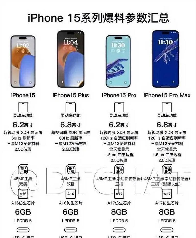 iPhone11的参数是什么？购买时需要注意哪些常见问题？