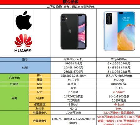 iPhone11的参数是什么？购买时需要注意哪些常见问题？