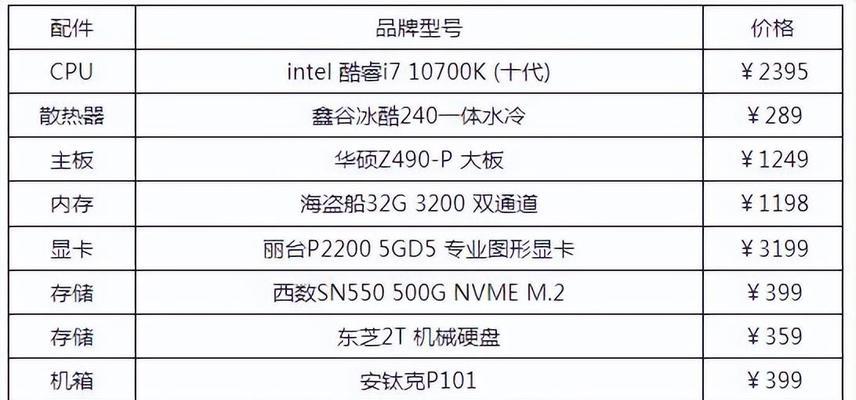 组装电脑配置清单推荐？如何选择适合自己的电脑配置？