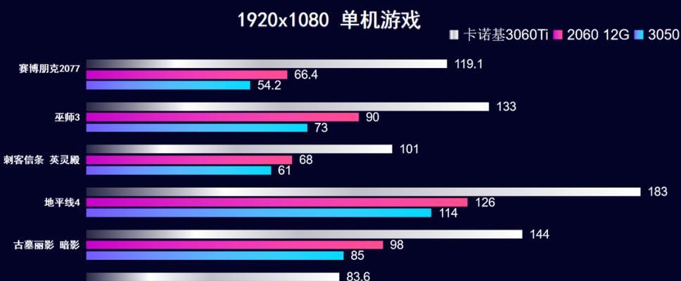 3060与3060ti性能差异对比？哪个更适合游戏？