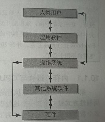 哪些检测电脑硬件工具最有效？如何选择合适的硬件检测软件？