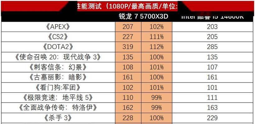 酷睿i5-2500K处理器怎么样？性能特点有哪些常见问题？