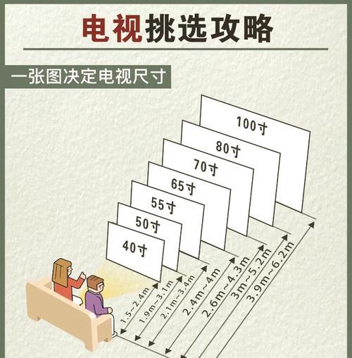 100英寸电视选购指南？如何挑选最佳大屏电视？