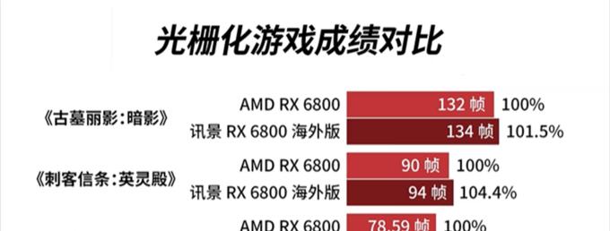 60款在售显卡性价比排序是怎样的？如何挑选最适合自己的显卡？