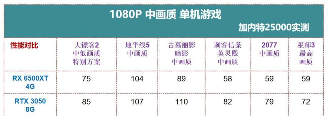 60款在售显卡性价比排序是怎样的？如何挑选最适合自己的显卡？