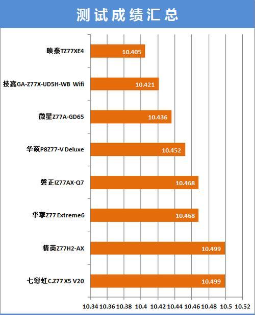 贵的主板和便宜的主板有什么区别？性能差距大吗？