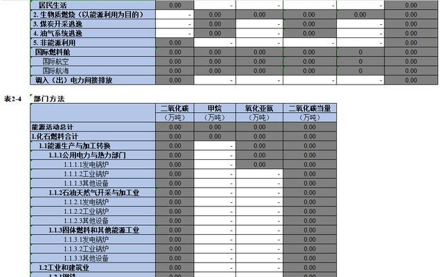 配置清单通用篇是什么？如何制定有效的配置清单？