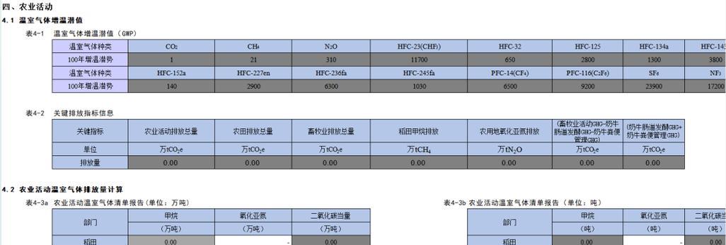 配置清单通用篇是什么？如何制定有效的配置清单？