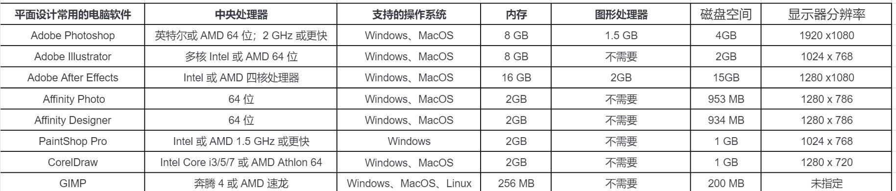 2022台式电脑配置清单推荐？如何选择合适的硬件组合？