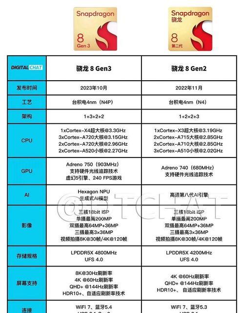 2022年手机CPU性能排名是怎样的？哪些手机CPU表现最佳？