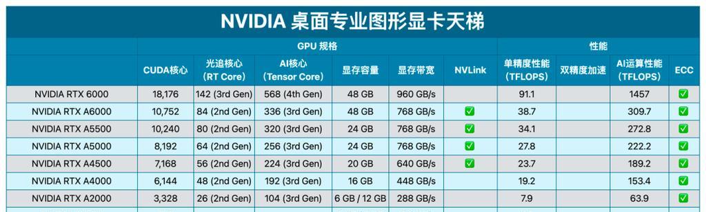 最新显卡性能排行榜天梯图是什么？如何根据排行榜选购显卡？