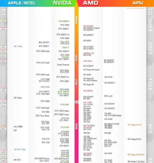 最新显卡性能排行榜天梯图是什么？如何根据排行榜选购显卡？