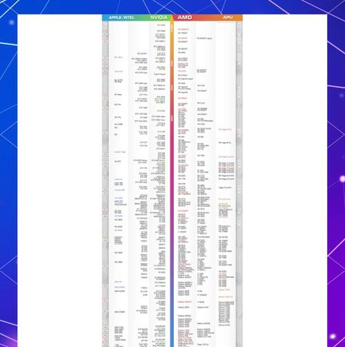 最新显卡性能排行榜天梯图是什么？如何根据排行榜选购显卡？