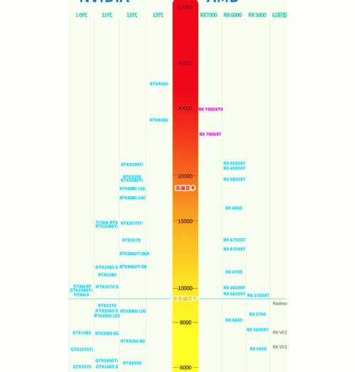 2022新版CPU性能和效率天梯图是什么？如何根据天梯图选择合适的处理器？