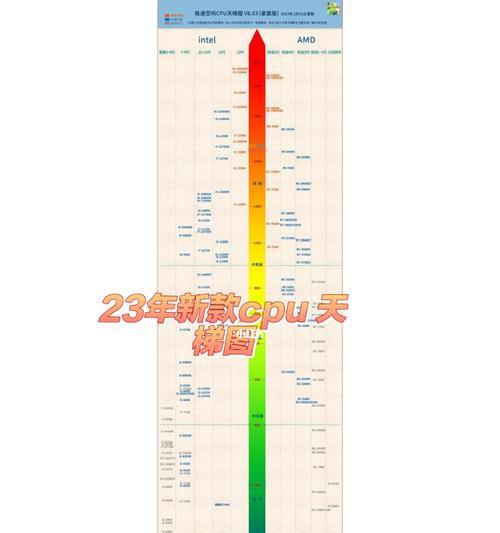 2022新版CPU性能和效率天梯图是什么？如何根据天梯图选择合适的处理器？