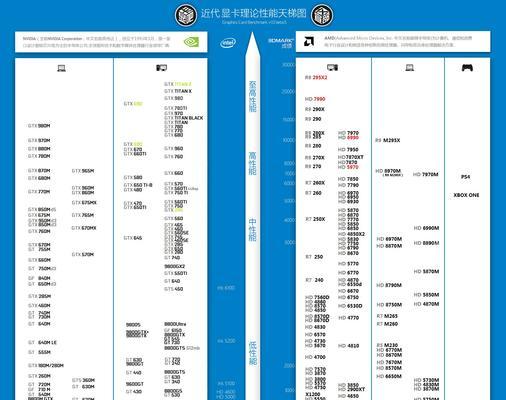 电脑显卡天梯图怎么用？如何根据天梯图选择合适的显卡？