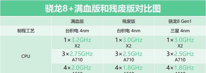 全面了解CPU性能？如何评估和比较不同CPU的性能？