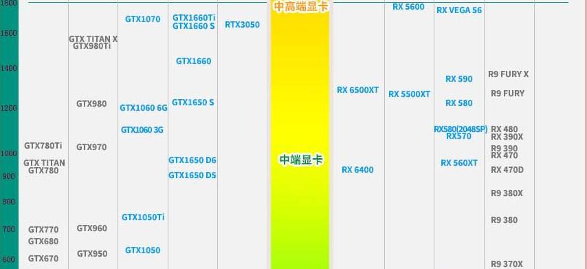 2022年最新电脑处理器排行榜是怎样的？如何选择适合自己的处理器？