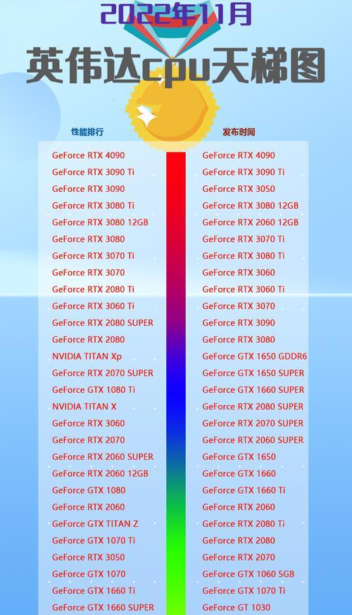 最新GPU性能天梯图是怎样的？如何根据天梯图选择合适的显卡？