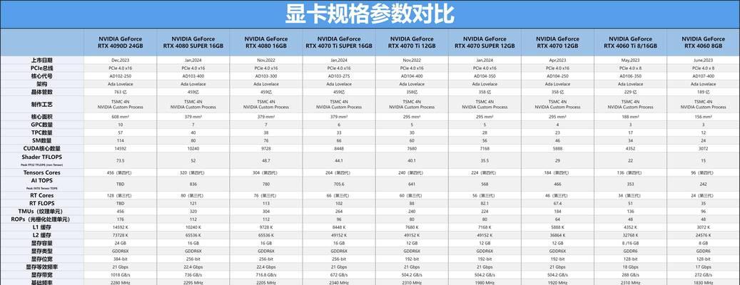 最新GPU性能天梯图是怎样的？如何根据天梯图选择合适的显卡？