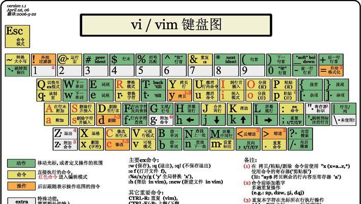 快捷指令是什么？如何创建和使用快捷指令？