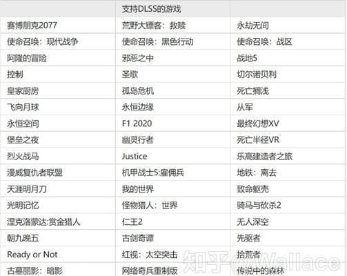 显卡DLSS技术用处是什么？如何提升游戏性能？