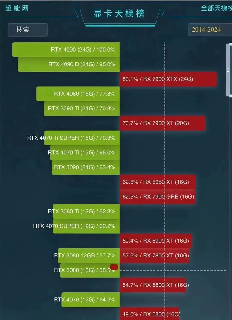 2022最新显卡天梯图在哪里查看？如何解读显卡性能排名？