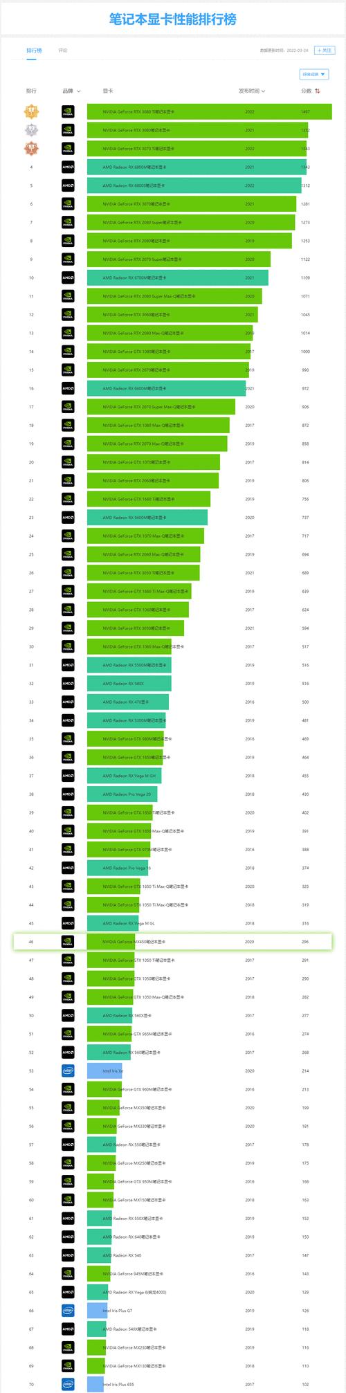 2022最新显卡天梯图在哪里查看？如何解读显卡性能排名？