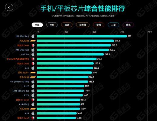 电脑处理器性能排行榜怎么查看？2024年最新排名有哪些变化？