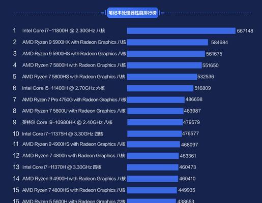 电脑处理器性能排行榜怎么查看？2024年最新排名有哪些变化？