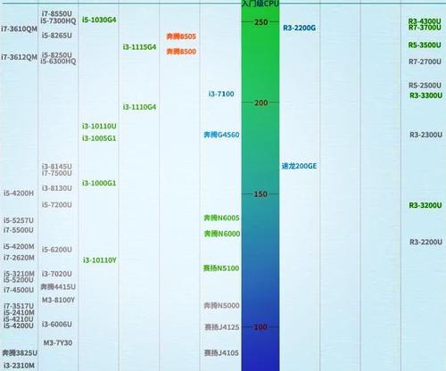 电脑处理器性能排行榜怎么查看？2024年最新排名有哪些变化？