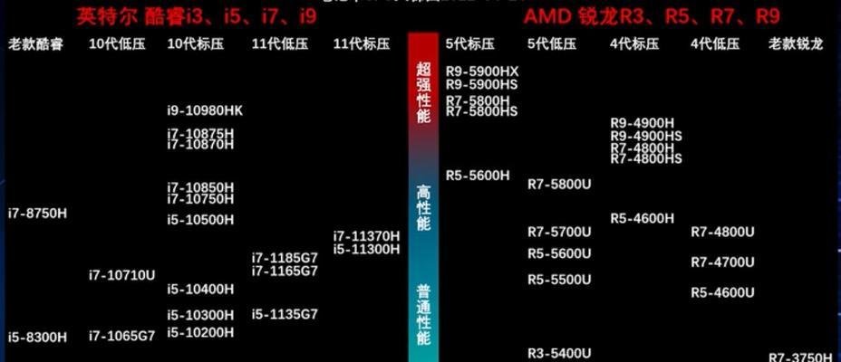 2024年台式电脑显卡性能排名是怎样的？如何选择合适的显卡？