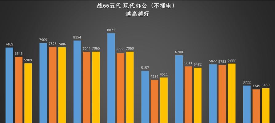 如何彻底释放CPU性能？掌握这些方法轻松提升电脑速度！