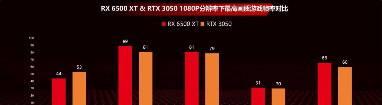 RX6500XT性能如何？解析显卡特点及常见问题？