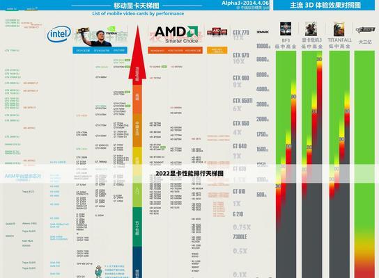 2022台式电脑显卡性能天梯图怎么查看？如何根据性能选择显卡？