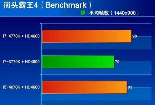 11代I5与12代I5性能差异大吗？哪个更适合游戏和办公？