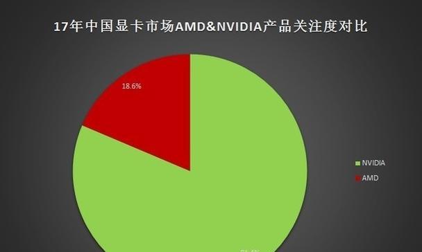 Vega8核显性能如何？常见问题有哪些解决方法？