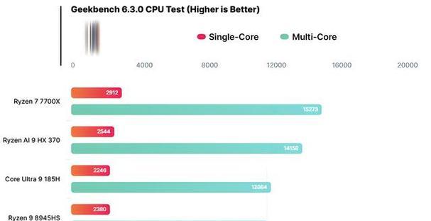 AMD锐龙R5-5600H跑分曝光怎么样？性能表现如何？