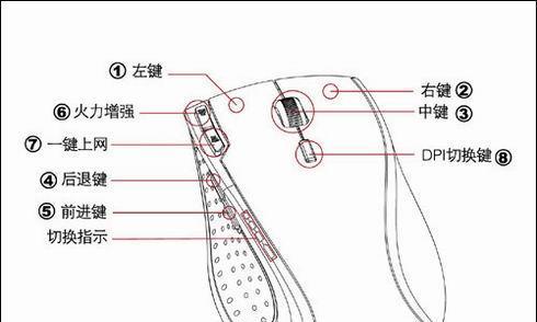 鼠标DPI标准是什么？如何选择合适的DPI设置？