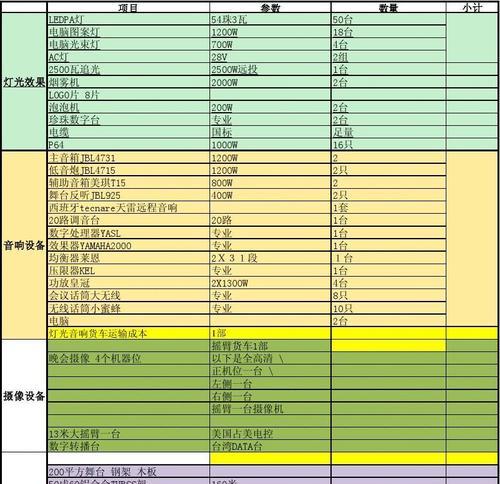 16套高性价比配置单详情是什么？如何选择适合自己的配置单？