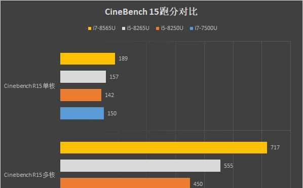 MX250显卡性能测评怎么样？MX250显卡测评结果如何？