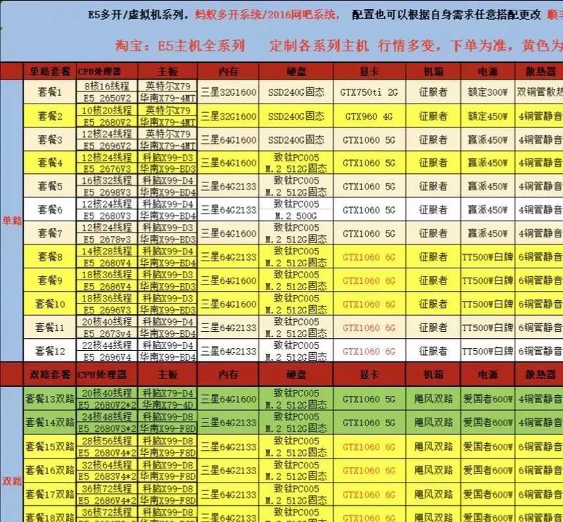 组装电脑主机活动配置推荐？如何选择性价比高的活动配置？