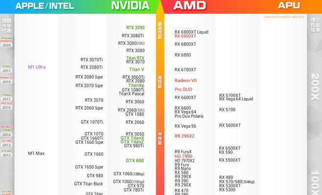 最新笔记本显卡天梯图是怎样的？如何根据天梯图选择合适的显卡？