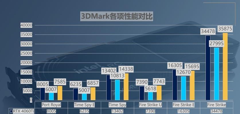 显卡性能差距如何影响游戏体验？不同品牌显卡性能对比？