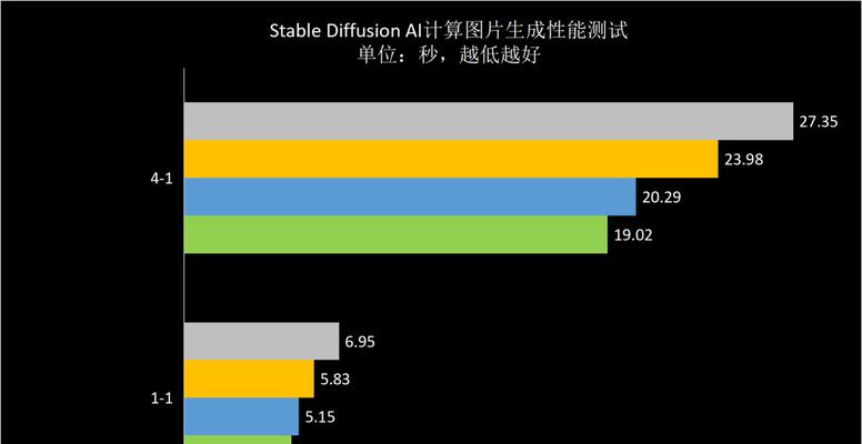 NVIDIARTX3060的最佳CPU搭配是什么？如何选择合适的处理器？