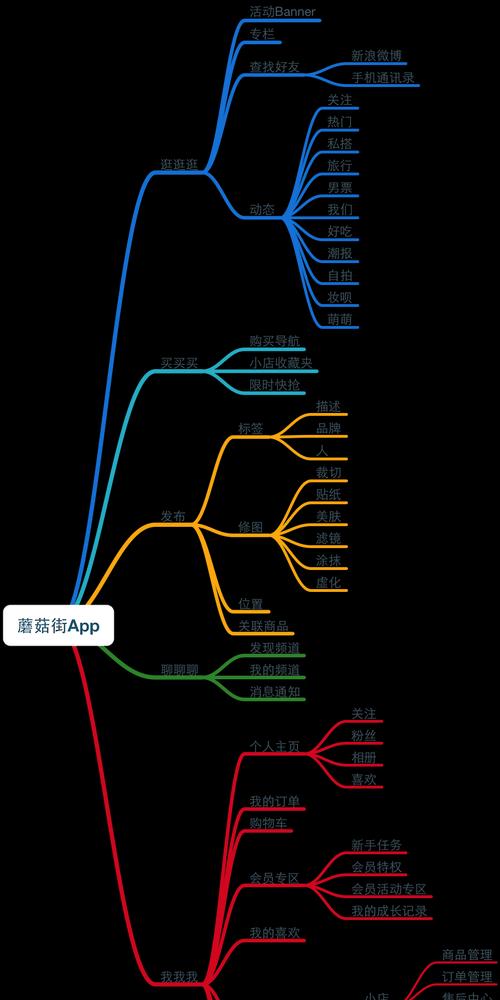 两者区别与优缺点分析？如何根据需求选择最合适的方案？