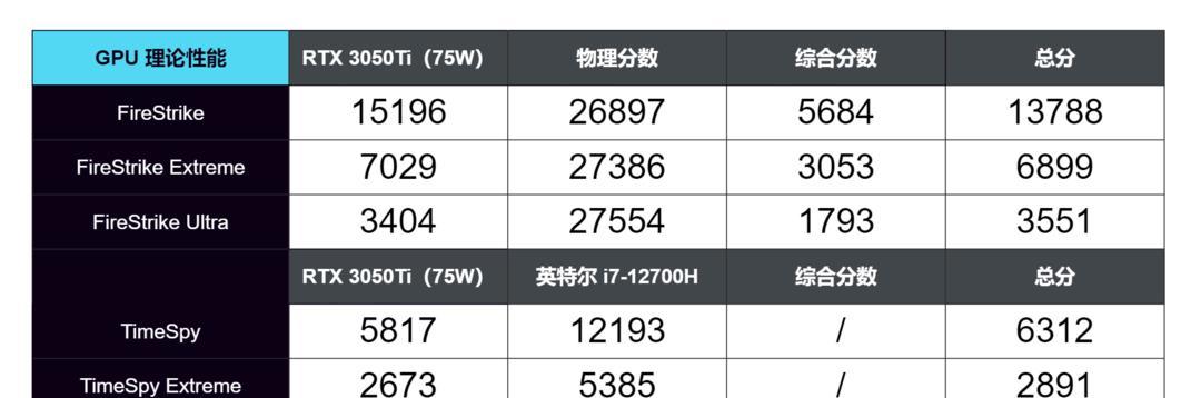 3050ti显卡性能如何？3050ti显卡的性能特点是什么？