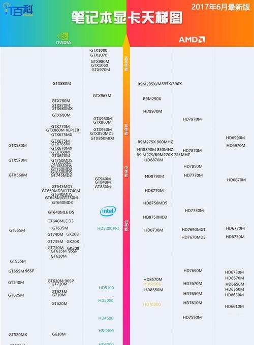 笔记本显卡升级教程？如何选择合适的显卡进行升级？