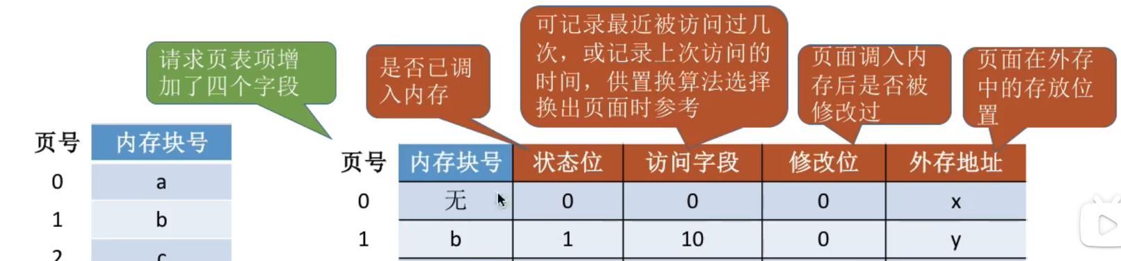 虚拟内存的作用是什么？为什么计算机需要它？