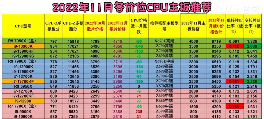 如何选择CPU与主板的最佳搭配组合？常见搭配问题有哪些？